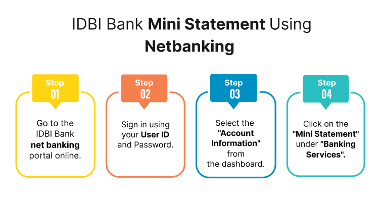 IDBI Bank Mini Statement Using Net Banking